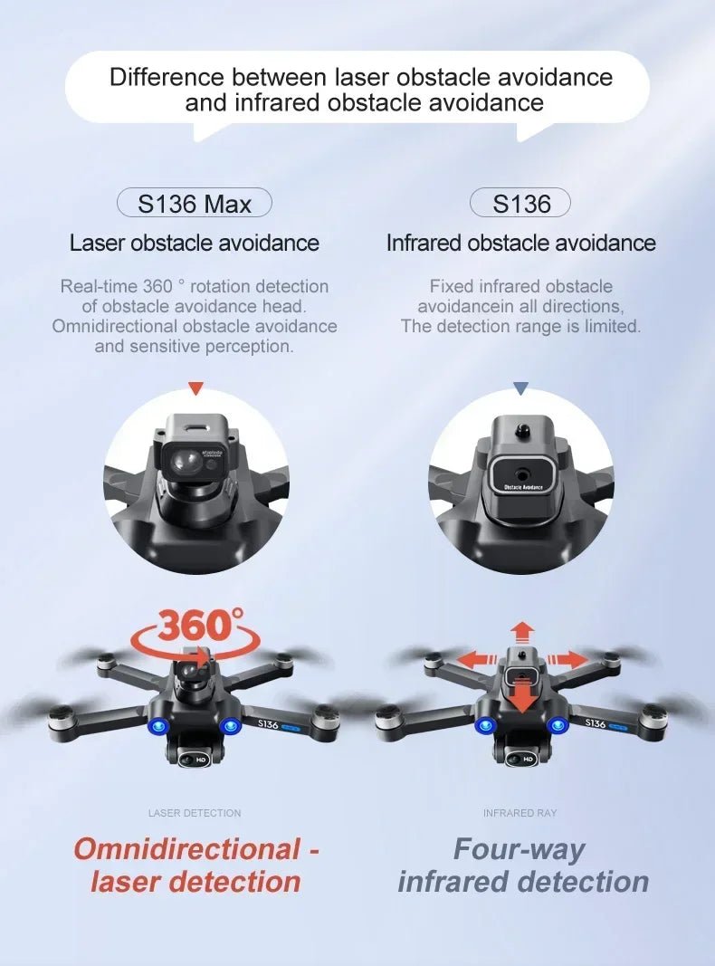 S136 Max GPS Rc Drone 4K HD Dual Camera Professional Photography Obstacle Avoidance Brushless Helicopter Foldable QuadcopterDrone avec caméraDimensionnel Dimensionnel