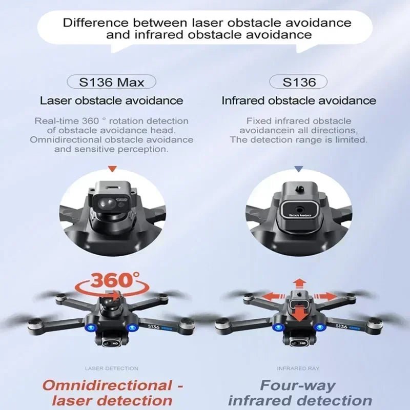 S136 Max GPS Rc Drone 4K HD Dual Camera Professional Photography Obstacle Avoidance Brushless Helicopter Foldable QuadcopterDrone avec caméraDimensionnel Dimensionnel